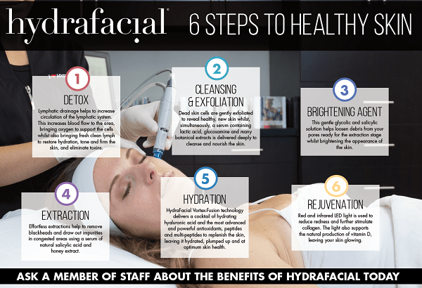 A woman getting her face cleaned with hydrafacial.