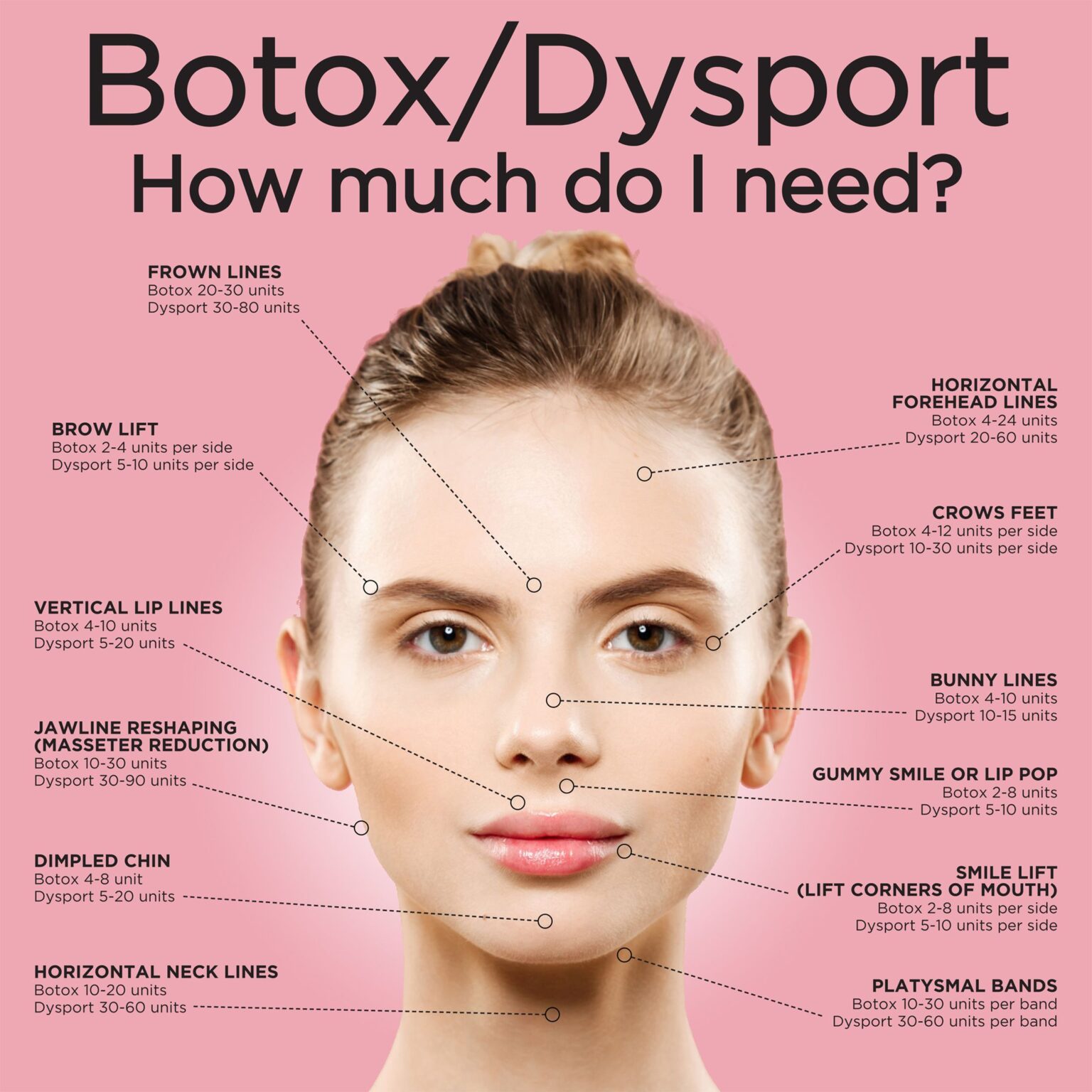 Botox & Dysport – Youthful Solutions MediSpa and Wellness