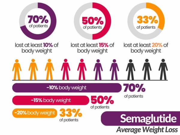 A graphic showing the average weight of patients in different types of hospitals.